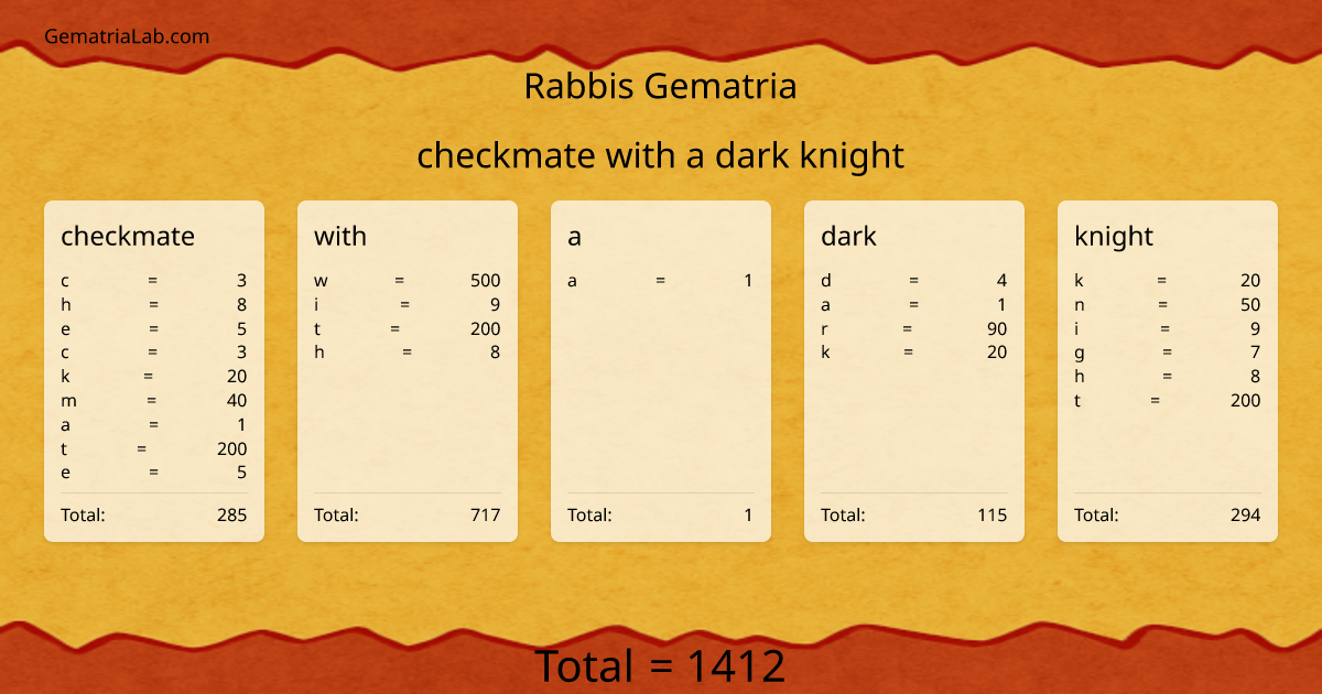 checkmate with a dark knight in rabbis Gematria